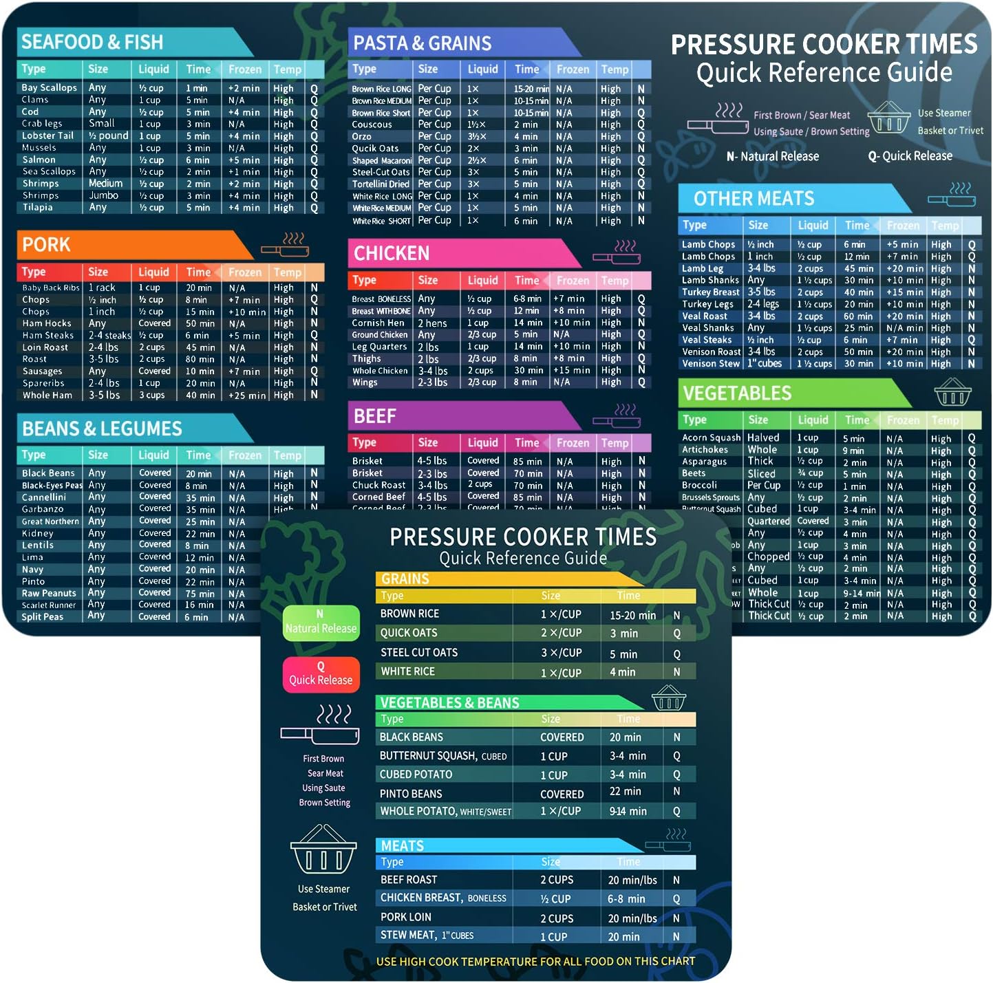 Instant Pot Pressure Cooker - Instant Pot Cheat Sheet Magnet Set,