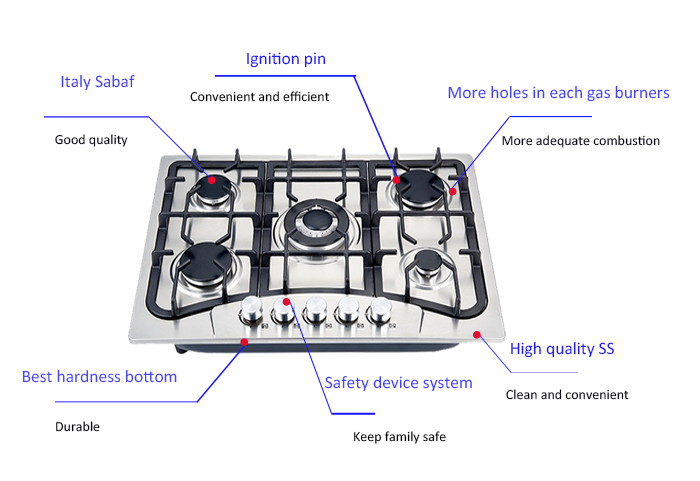 Kitchen Appliances Built in St - Kitchen Appliances In Sale review and price